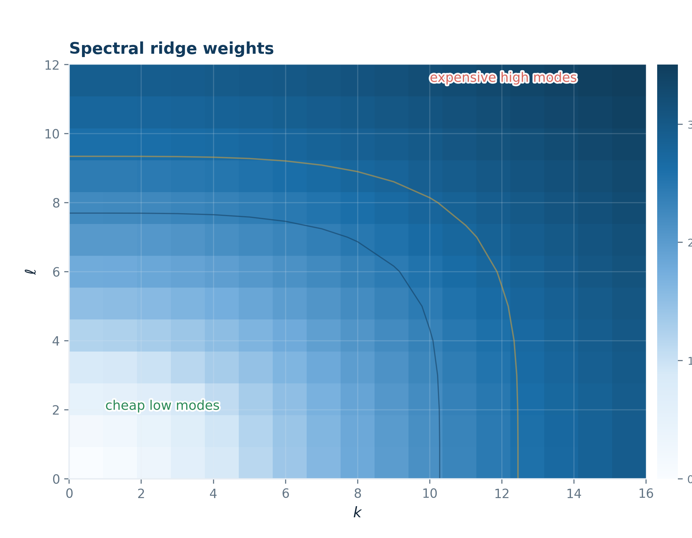 09 spectral ridge