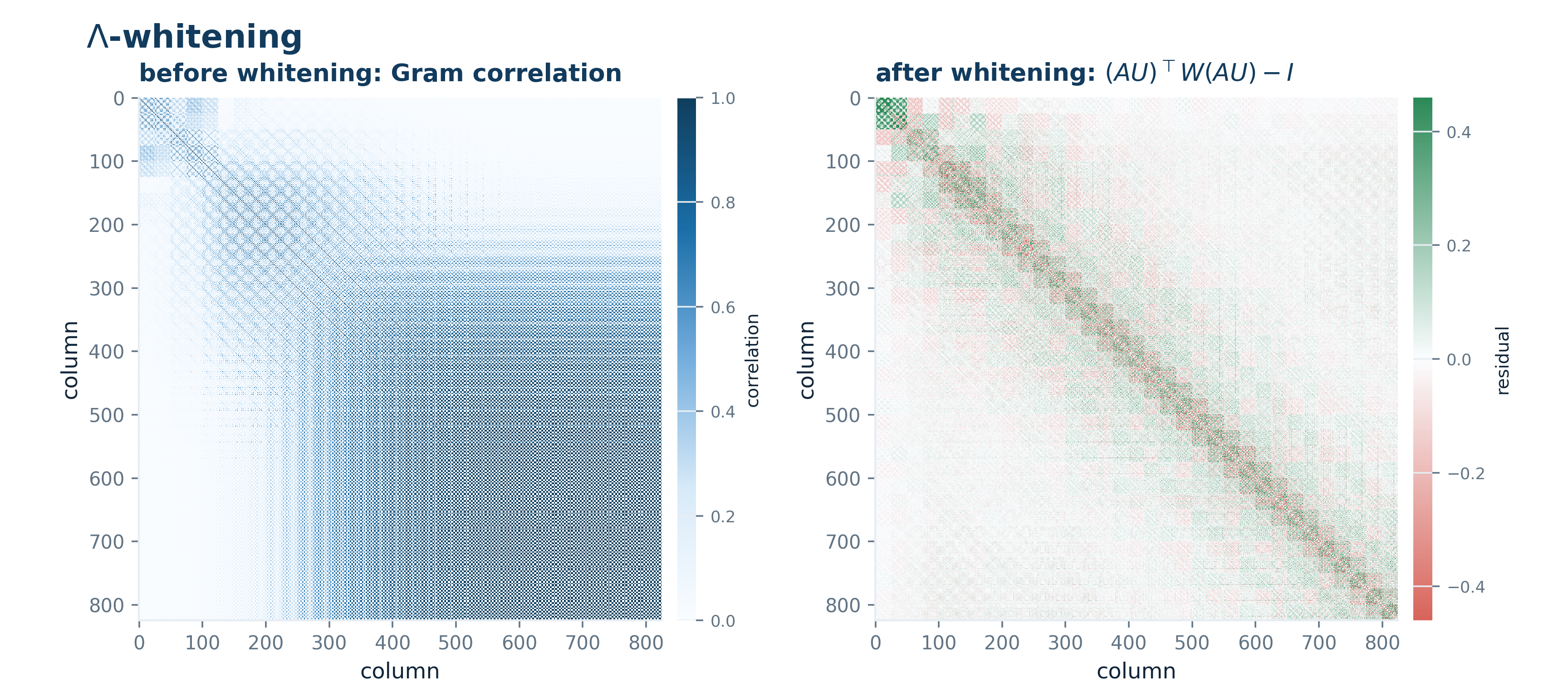 10 lambda whitening