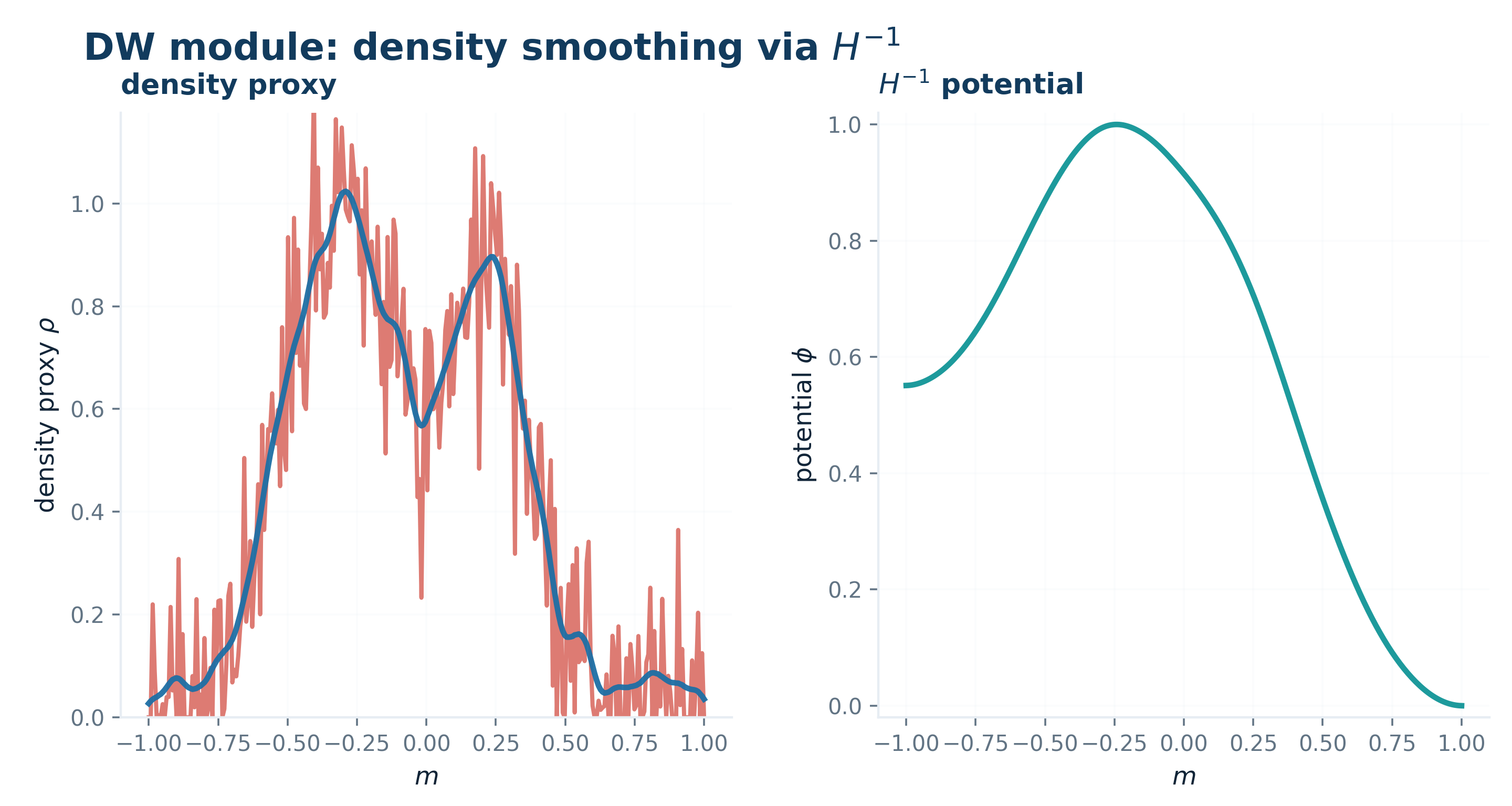 11 DW module density smoothing