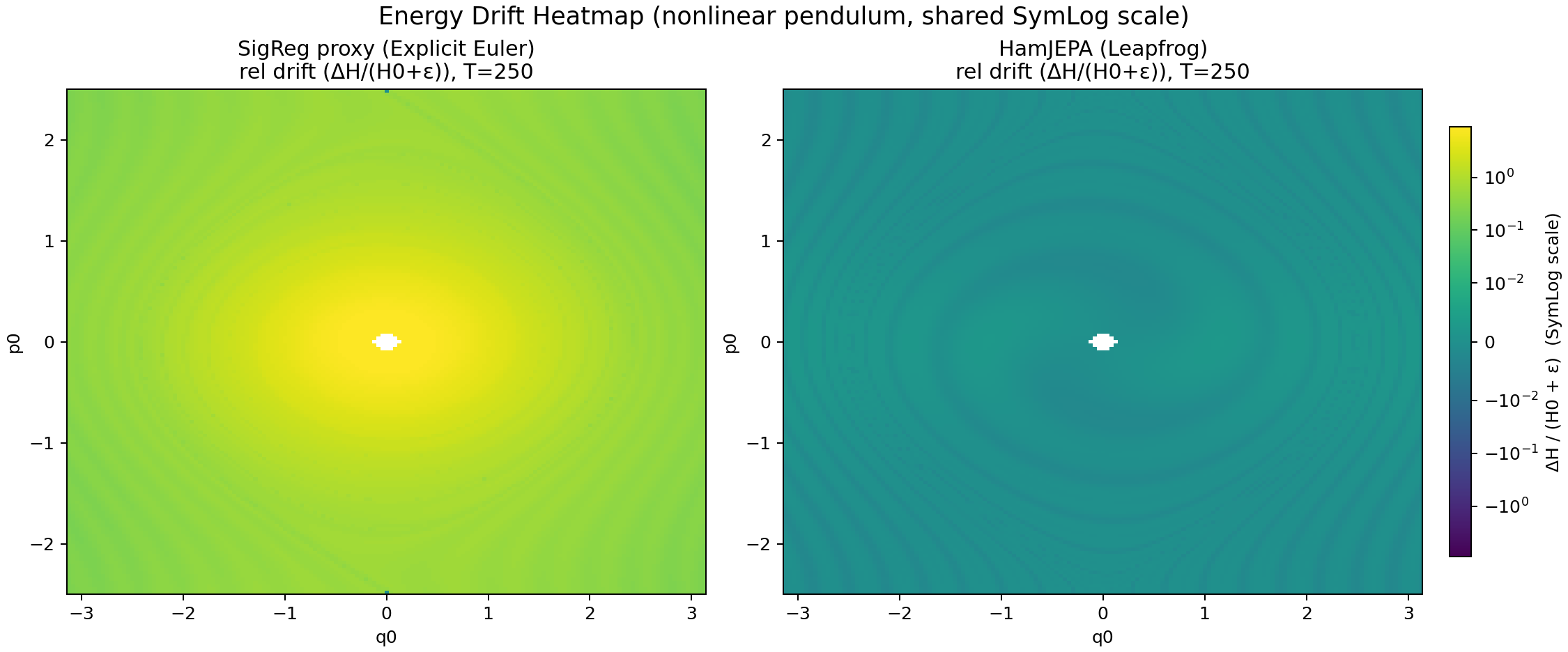 Energy drift heatmap
