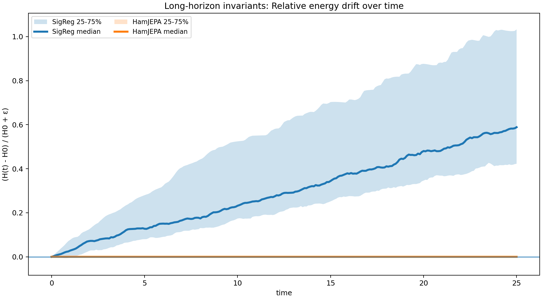 Energy versus time