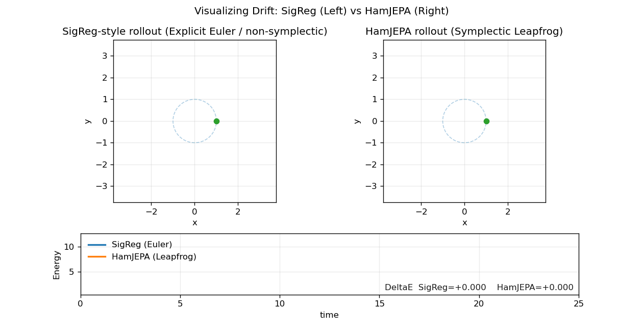 Phase-plane drift comparison